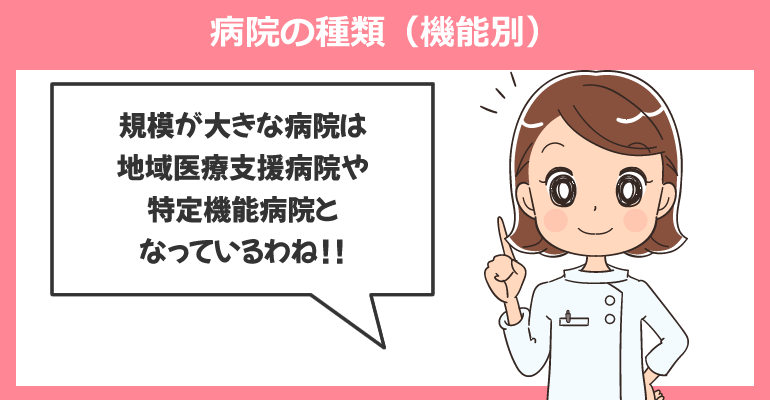 病院の種類(機能別)