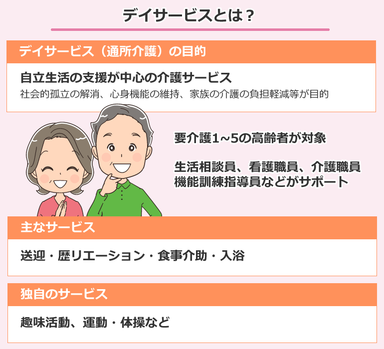 デイサービス（通所介護）とは？