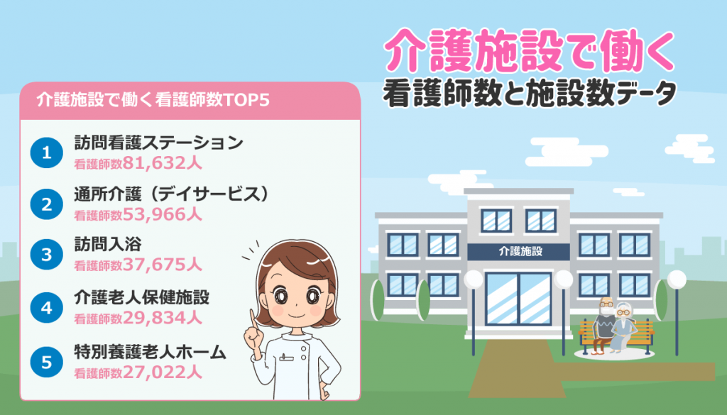介護施設で働く看護師数と施設数データ
