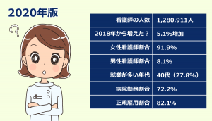 看護師の人数・年代・就業場所・雇用形態等2020年版（2022年発表）データ