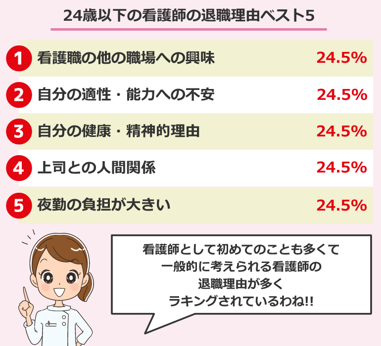 24歳以下の看護師の退職理由ベスト5