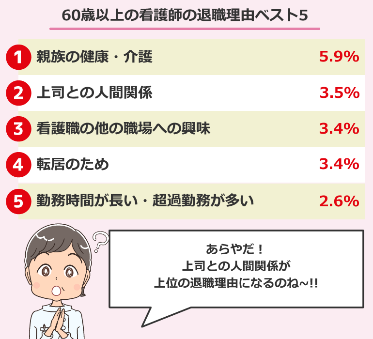 60歳以上の看護師の退職理由ベスト5