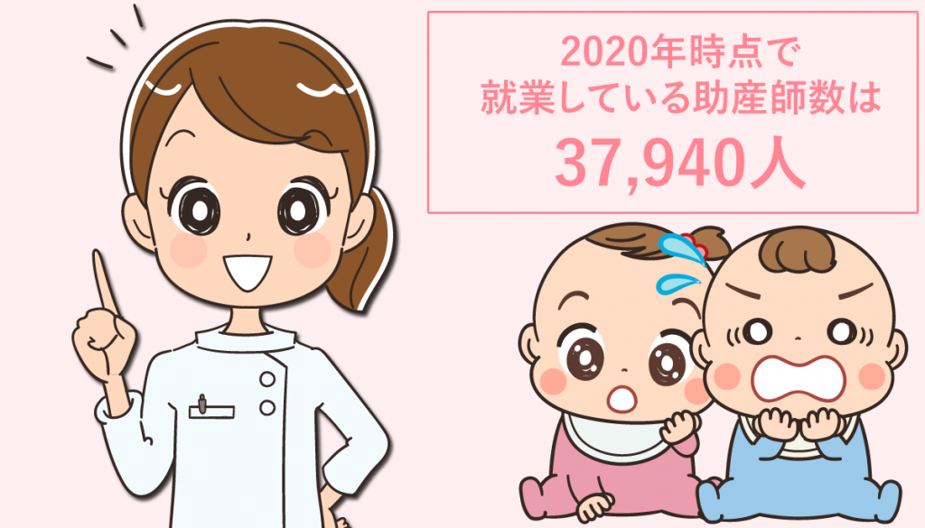 助産師の人数・年代・就業場所・雇用形態等2020年版（2022年発表）データ