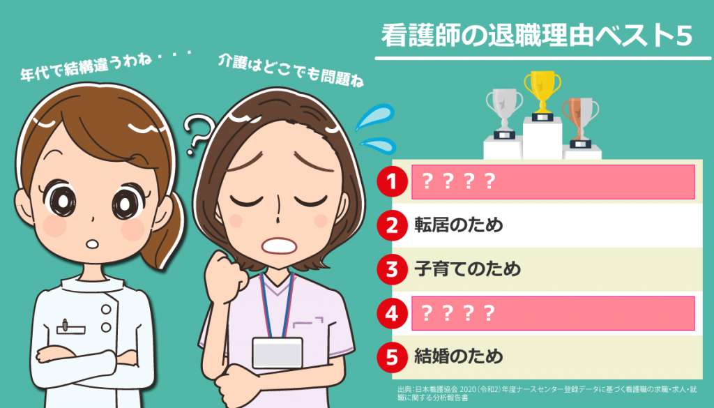 看護師の退職理由ランキング（2021年版）