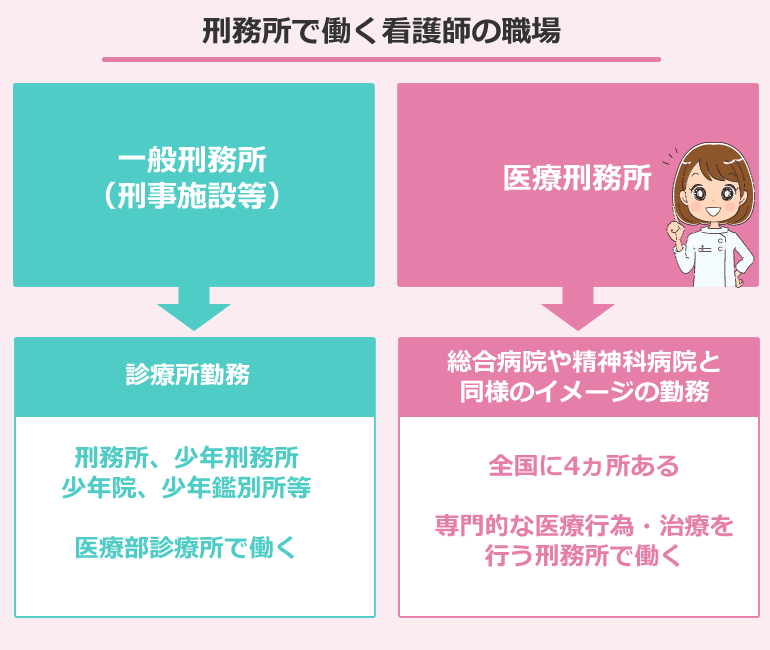 刑務所で働く看護師の職場