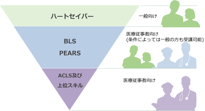 ACLSプロバイダーとは