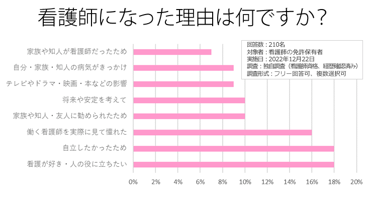 看護師になった理由は何ですか？