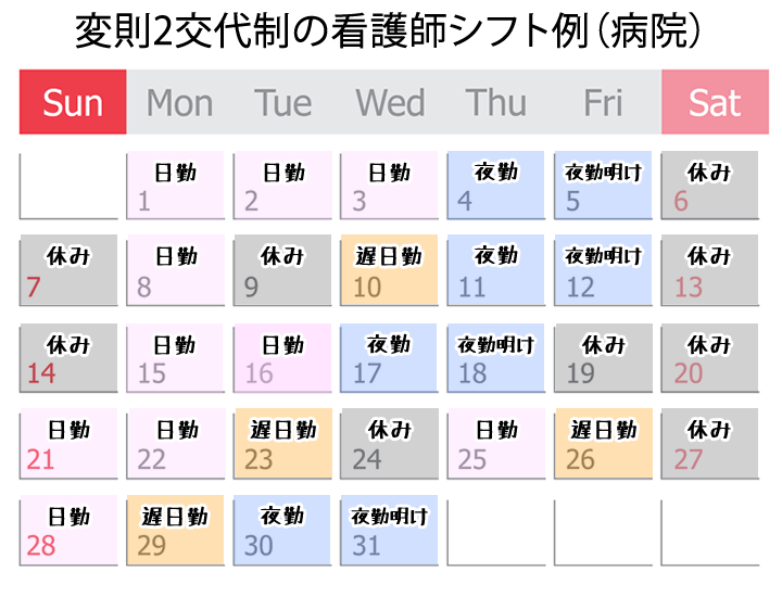 変則2交代制（病院）看護師シフト例