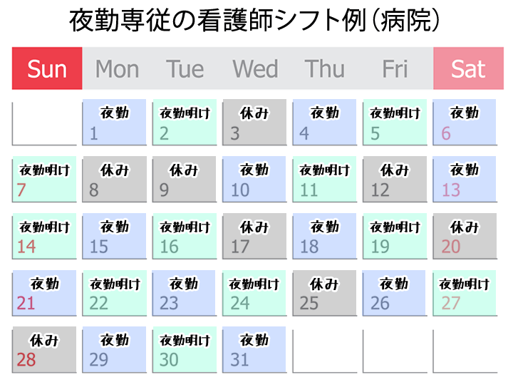 夜勤専従（病院）看護師シフト例