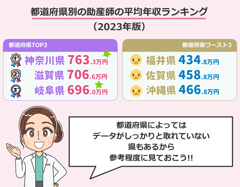 助産師の都道府県別年収ランキング(2023年版)