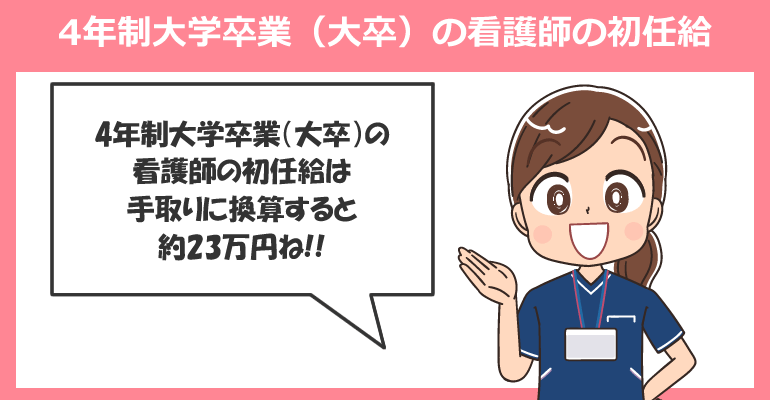 4年制大学卒業（大卒）の看護師の初任給（2023年発表）