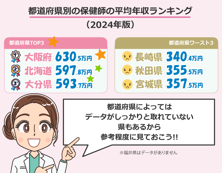都道府県別の保健師の平均年収ランキング（2024年版）