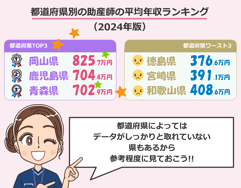 助産師の都道府県別年収ランキング（2024年版）