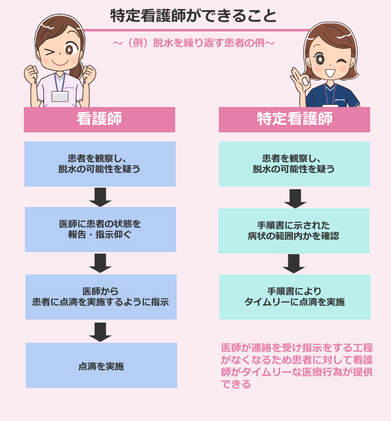特定看護師ができること