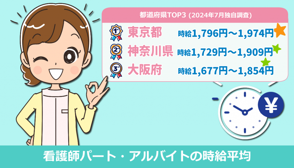 看護師パート・アルバイトの時給平均はどれぐらい？都道府県別（2024年版）