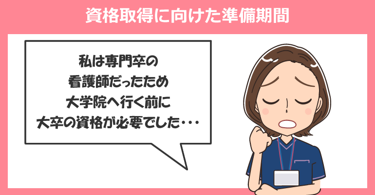 資格取得に向けた準備期間