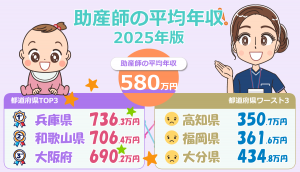 2025年版の助産師の平均年収・20代・30代・40代の年齢別・都道府県別