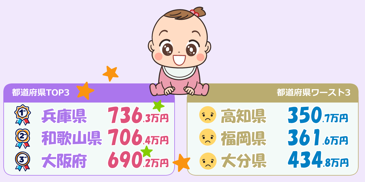 助産師の都道府県別年収ランキング（2025年版）